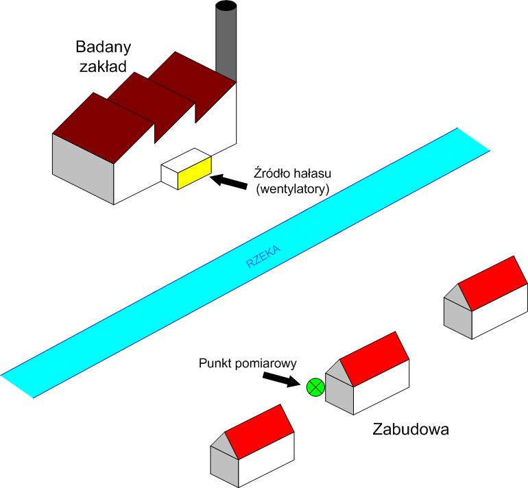 pomiary hałasu przemysłowego